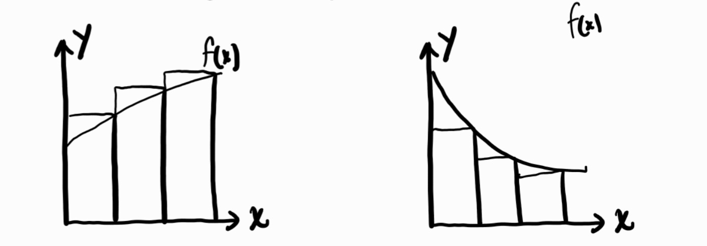 right riemann sums